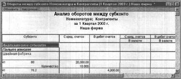 ����� 12 ������