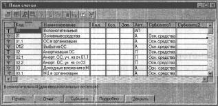 ����� 4 ������ ������ � ������������ 