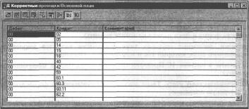 ����� 5 �������������� ���� ��������