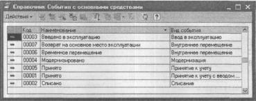 ����� 6 ������������ ������� � ������� �����