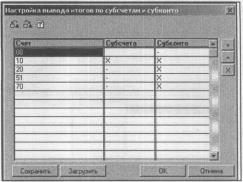 ����� 7 ����������� ������