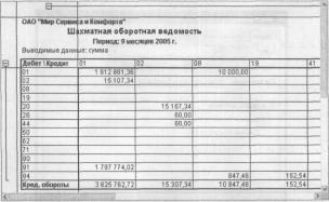 ����� 7 ����������� ������