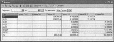 ����� 7 ����������� ������