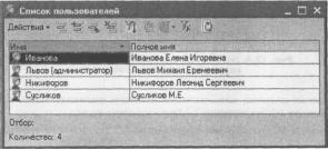 ����� 12 ��� � ������������� �������