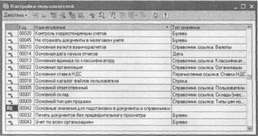 ����� 12 ��� � ������������� �������