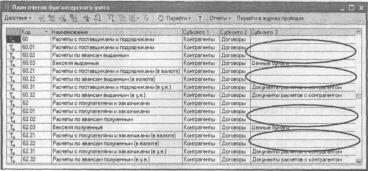 ����� 2 ����� ������