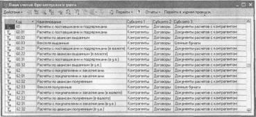 ����� 2 ����� ������