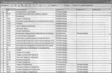 ����� 2 ����� ������