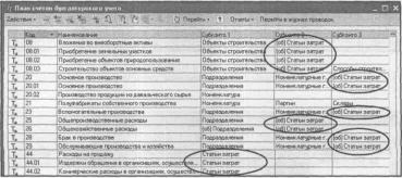 ����� 3 ������ �� �������������