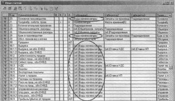 ����� 3 ������ �� �������������