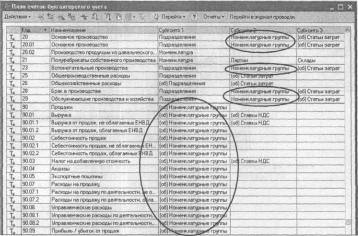 ����� 3 ������ �� �������������