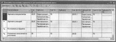 ����� 3 ������ �� �������������