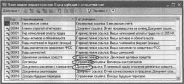 ����� 3 ������ �� �������������