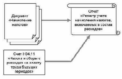 ������� ������������ ��������