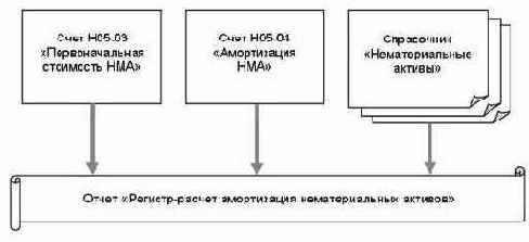 ������� ������������ ��������