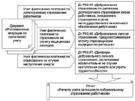 ������� ������������ ��������