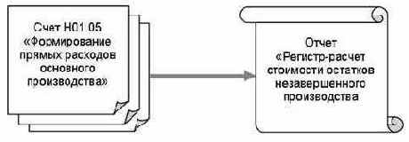 ������� ������������ ��������