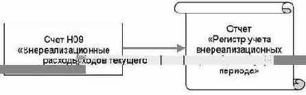 ������� ������������ ��������