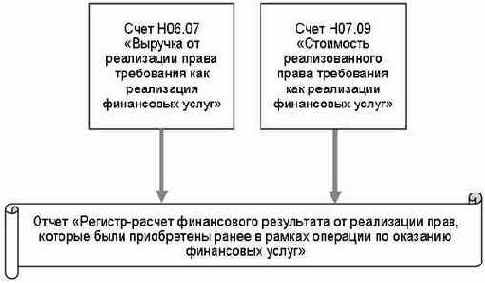 ������� ������������ ��������