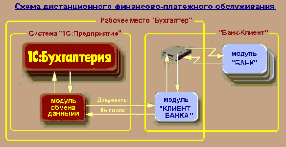 ������ � ���������� ������� �����