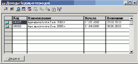 ���������� ������� ������� ��������