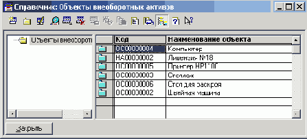 ���������� �������� ������������ �������