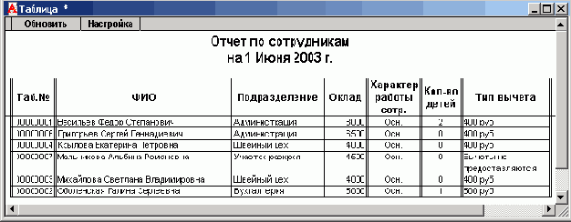 ���������� �����������