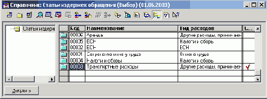 ���������� ������� �������� ����������