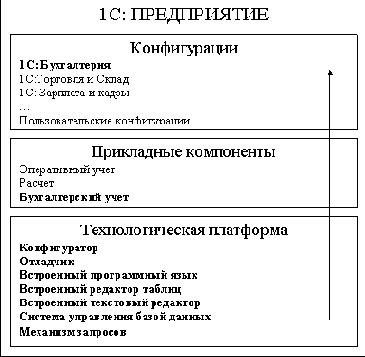 ����������� �������� ������ ������������� �������� 