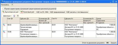 ���� �������� �������