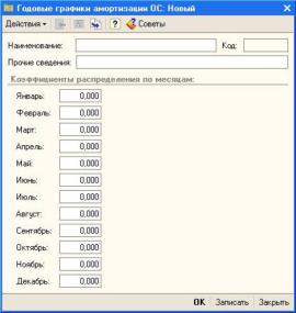 ���� �������� �������
