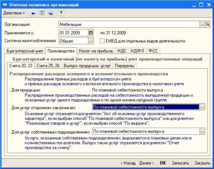 ������� �������� �����������