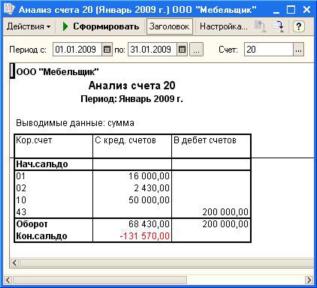 ������� �������� �����������