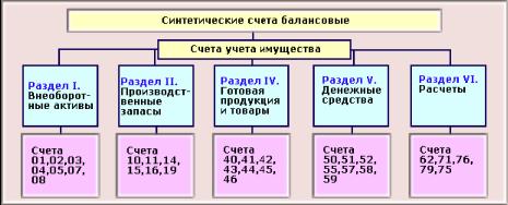 ������������� ������ �������������� �����