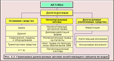 ������������� ������ �������������� �����