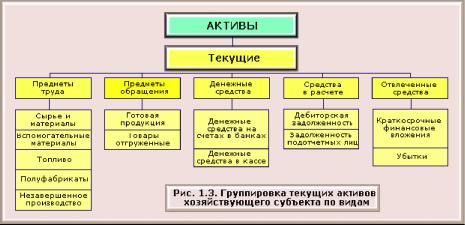 ������������� ������ �������������� �����