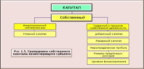 ������������� ������ �������������� �����