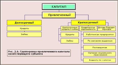 ������������� ������ �������������� �����