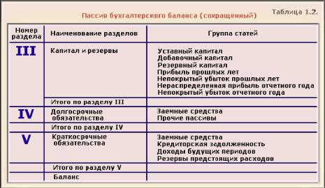 ������������� ������ �������������� �����