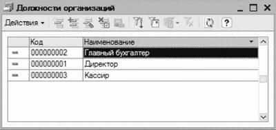 ����� 2 ������ � ��������� ������������ �1�: ���������� ���������