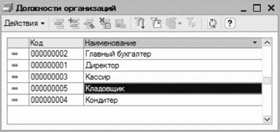 ����� 2 ������ � ��������� ������������ �1�: ���������� ���������