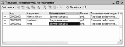����� 2 ������ � ��������� ������������ �1�: ���������� ���������