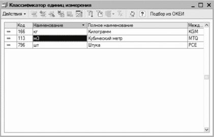 ����� 2 ������ � ��������� ������������ �1�: ���������� ���������