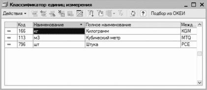 ����� 2 ������ � ��������� ������������ �1�: ���������� ���������