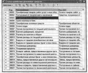 ����� 5 ���� �������� ������� � ��������