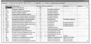 ����� 2 ����� ������