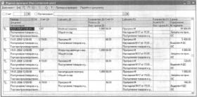 ����� 7 ���� �������� �������