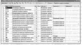 ����� 2 ����� ������