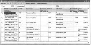 ����� 7 ���� �������� �������