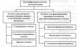 ����� 16. ��������� ������������ ����������